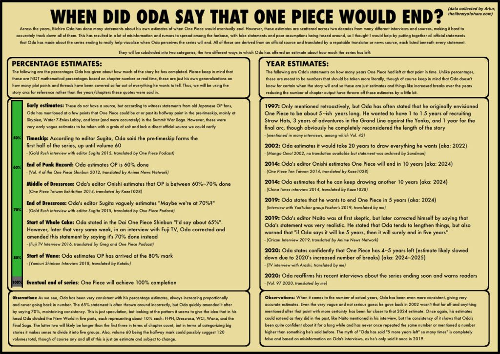 One Piece Manga Ending 2025