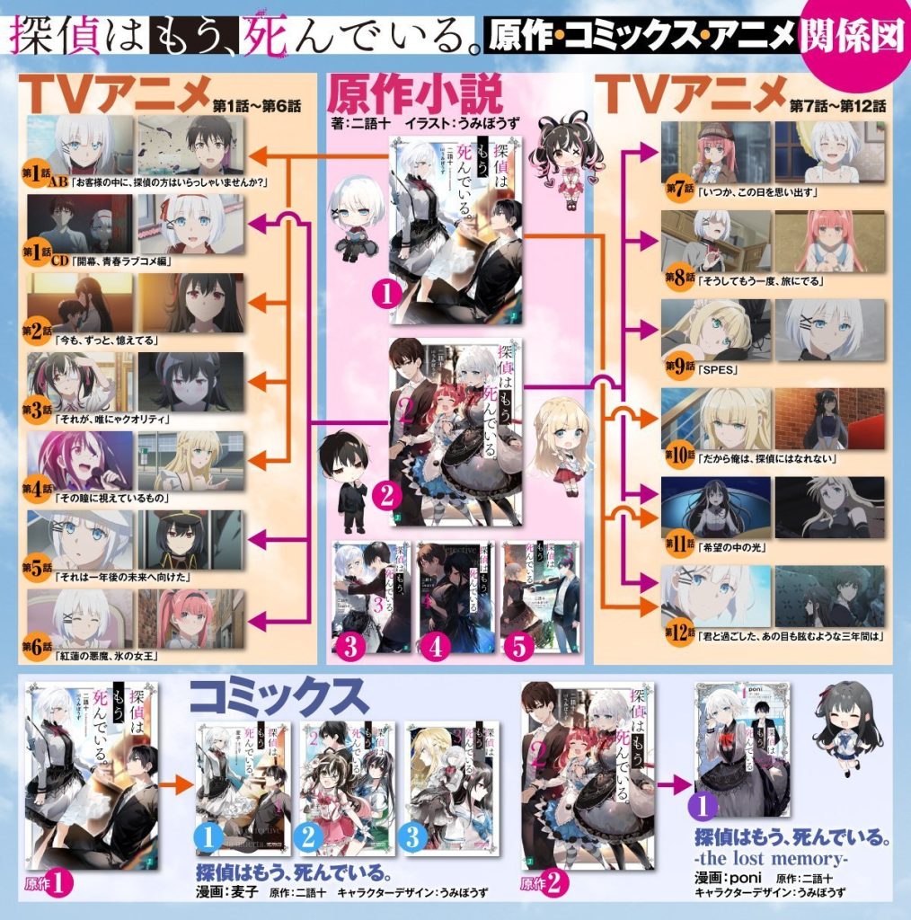 TanMoshi anime comparison chart