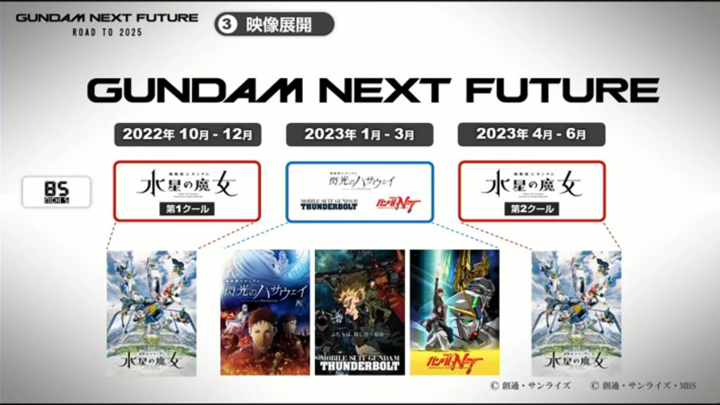 Gundam 2025